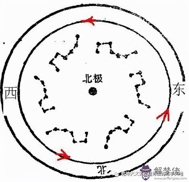 生辰八字注意多少歲什麼意思