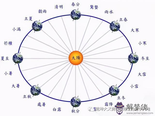 生辰八字注意多少歲什麼意思