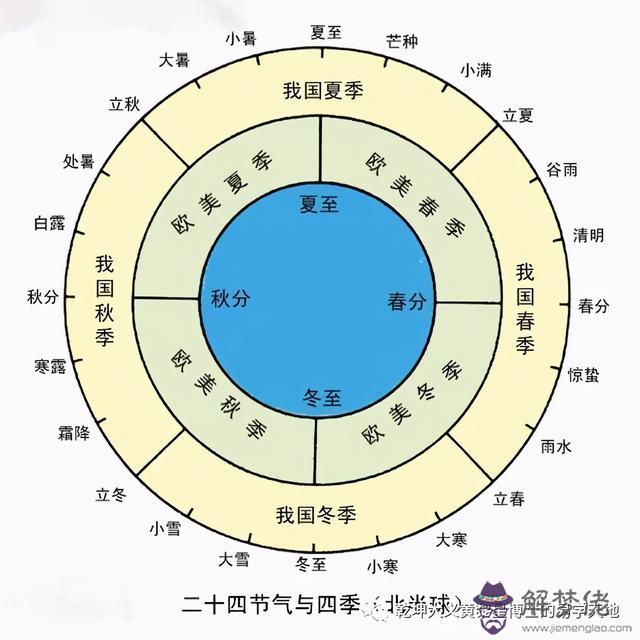 生辰八字注意多少歲什麼意思