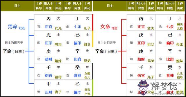 八字排盤病死墓是什麼意思