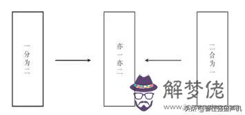 計算機里易經是什麼意思 計算機里易經是什麼意思