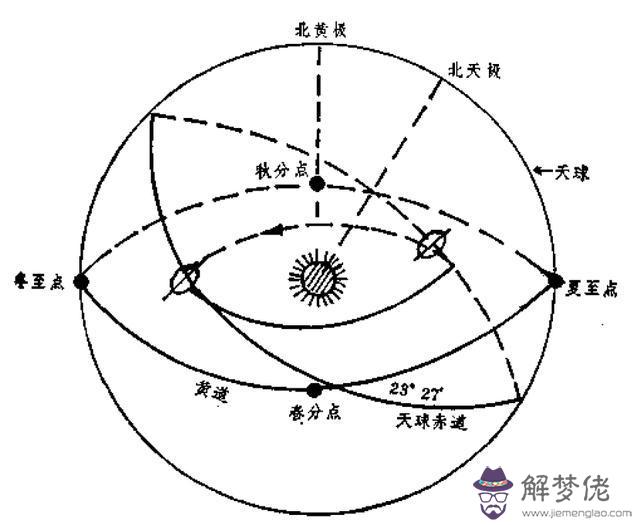 八字三正是什麼意思