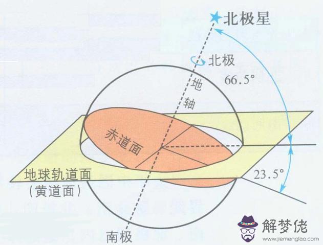 八字三正是什麼意思