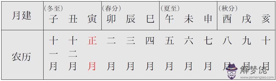 八字三正是什麼意思