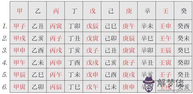 八字三正是什麼意思