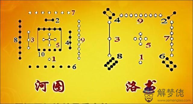 易經風水數字9代表什麼意思