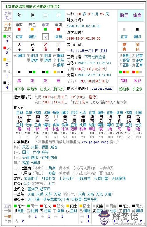 2004年5月10日生辰八字