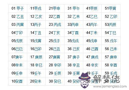 八字算命九字算命什麼意思