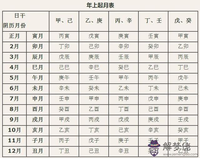 八字算命九字算命什麼意思