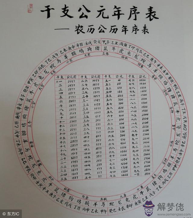 八字算命九字算命什麼意思