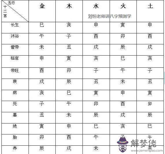 八字五行:生辰八字五行免費查詢