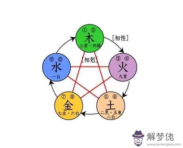 八字五行:生辰八字五行免費查詢