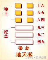 周易59什麼意思