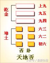 周易59什麼意思