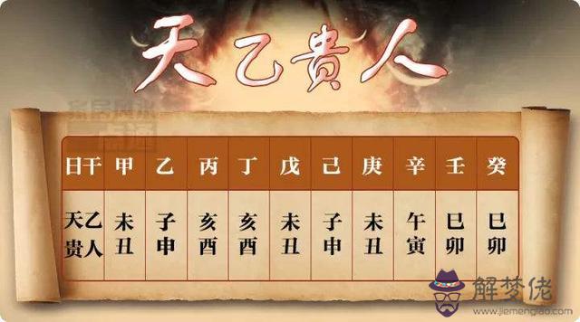 生辰八字神煞排盤 生辰八字神煞排盤