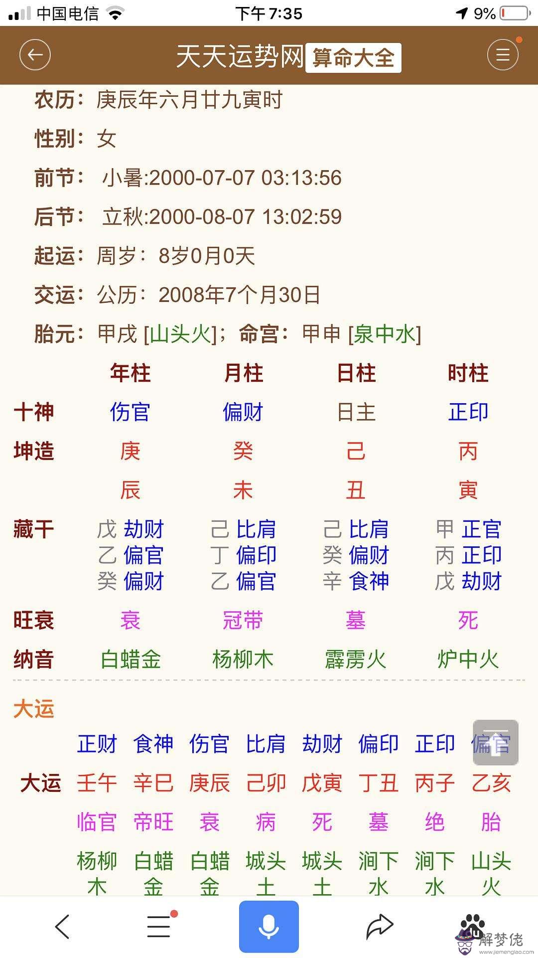 當官八字特點