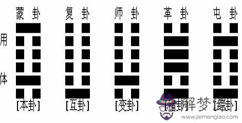 算命說我上卦什麼意思
