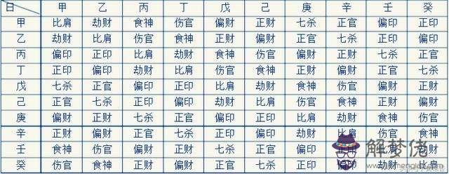 八字四柱大小