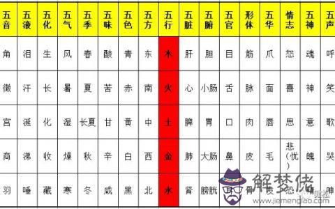 關于時辰八字查詢五行缺什麼意思的信息