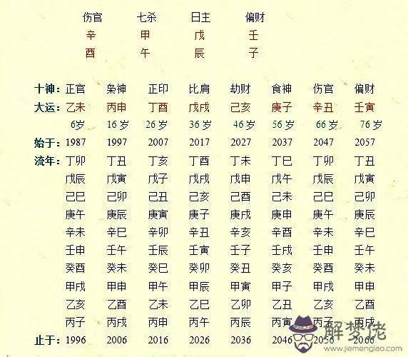 八字日柱命主是什麼意思