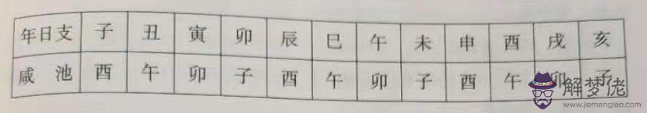 八字日柱帶陰陽差錯桃花啥意思