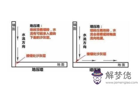 衛生間貼磚對八字是什麼意思