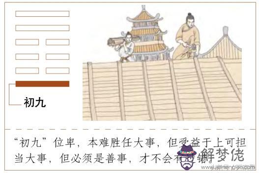 易經第四十二卦的意思是什麼