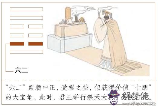 易經第四十二卦的意思是什麼