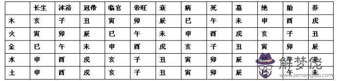 八字里面藏干代表什麼意思