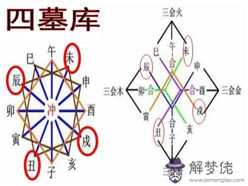 八字里面藏干代表什麼意思