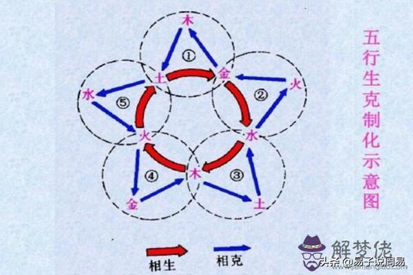 周易刑沖害絕什麼意思