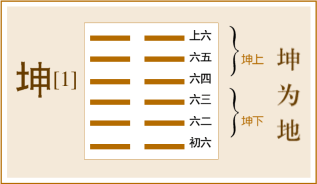 易經中四個陰爻是什麼意思求解