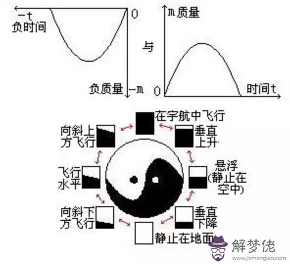 周易犯官科是什麼意思