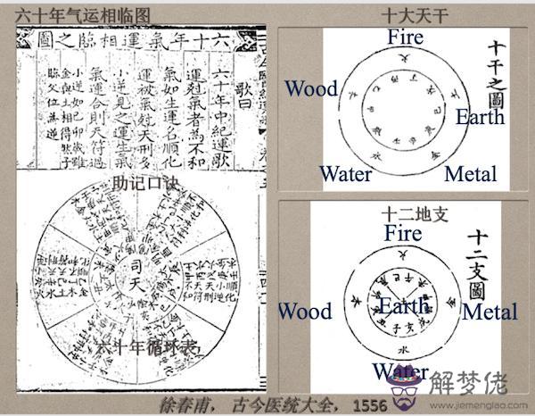 陰陽八字算命免費下載