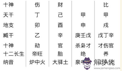 八字火旺生土什麼意思