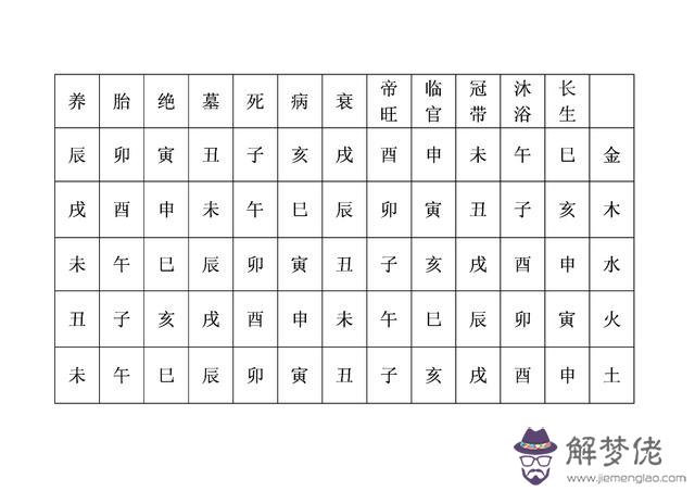 算命說不送終什麼意思
