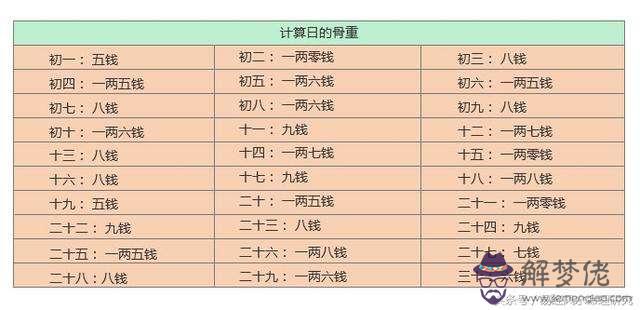 算命開七是什麼意思是什麼意思