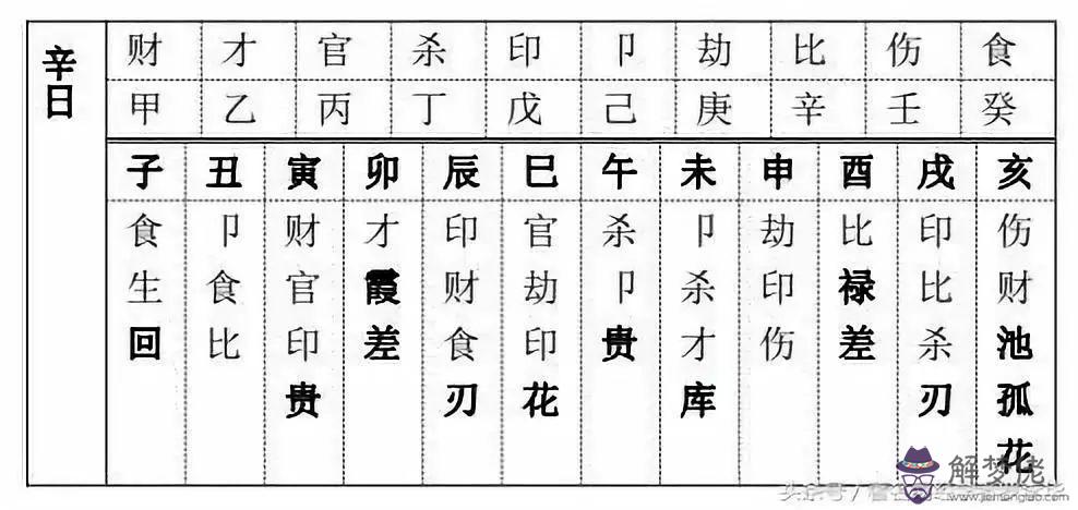 八字長生養是什麼意思