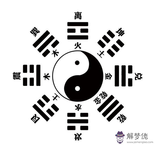 易經困的意思