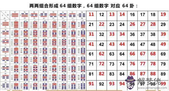 易經數字22代表什麼意思