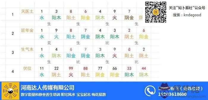 易經數字22代表什麼意思