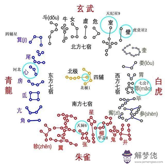 易經天廚是啥意思意