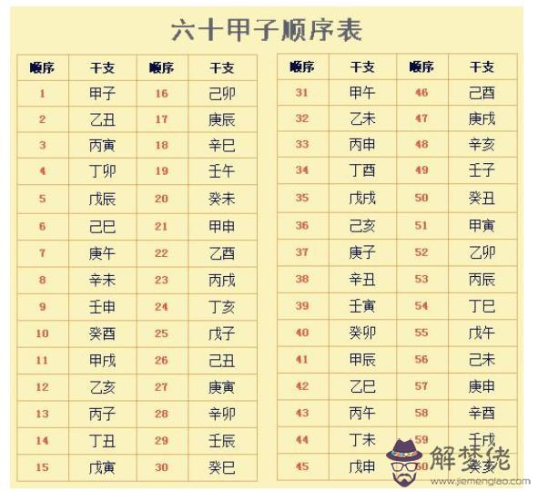 八字中體用代表什麼意思