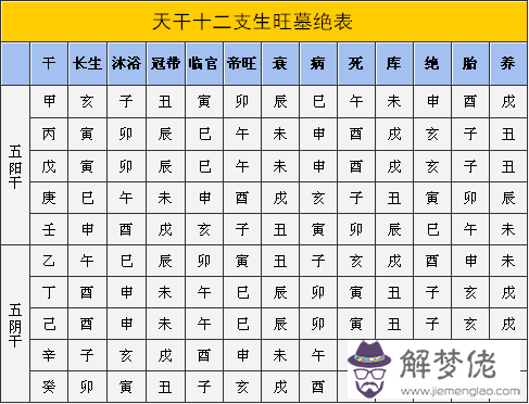 八字中體用代表什麼意思