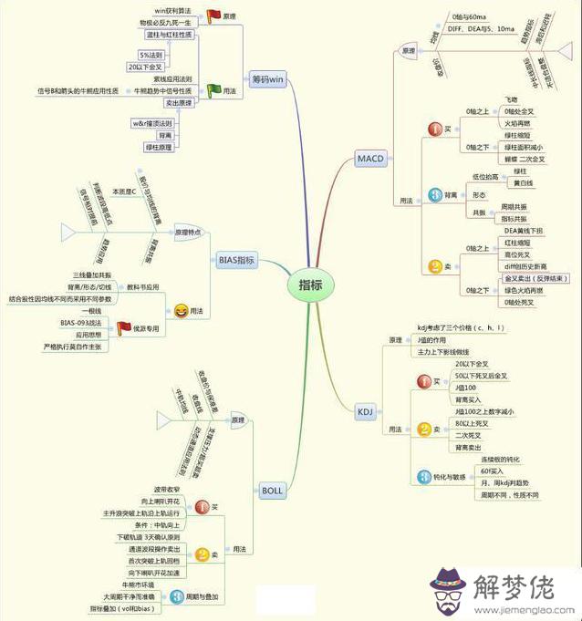 八字三陽一陰什麼意思