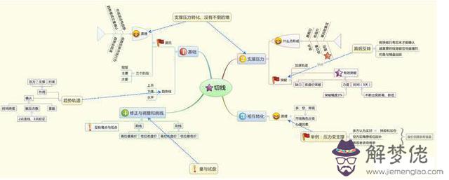 八字三陽一陰什麼意思