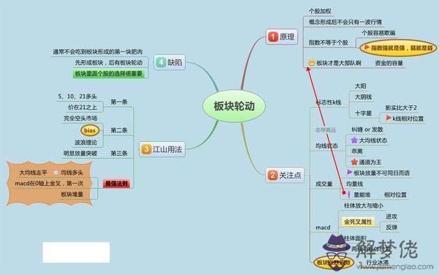 八字三陽一陰什麼意思