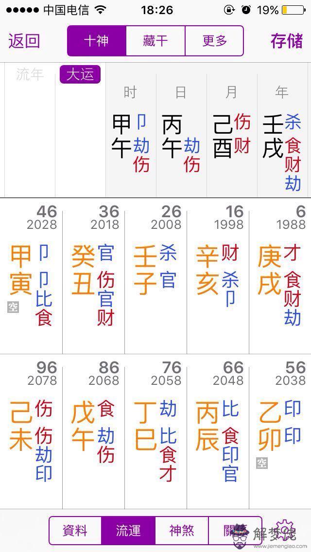 生辰八字好是什麼意思