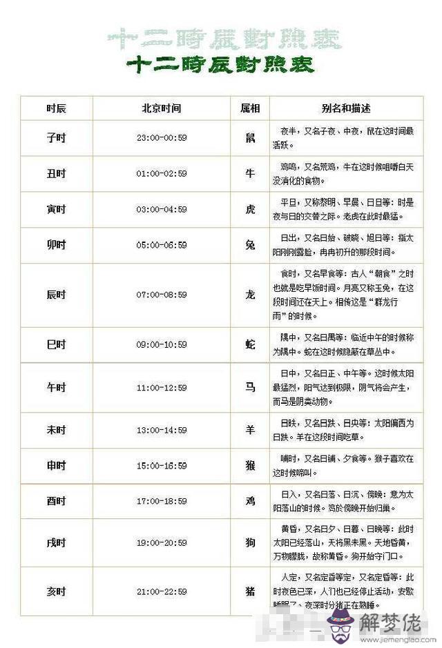 生辰八字好是什麼意思