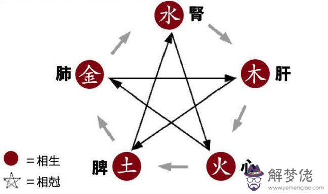 五行缺水八字喜土意思